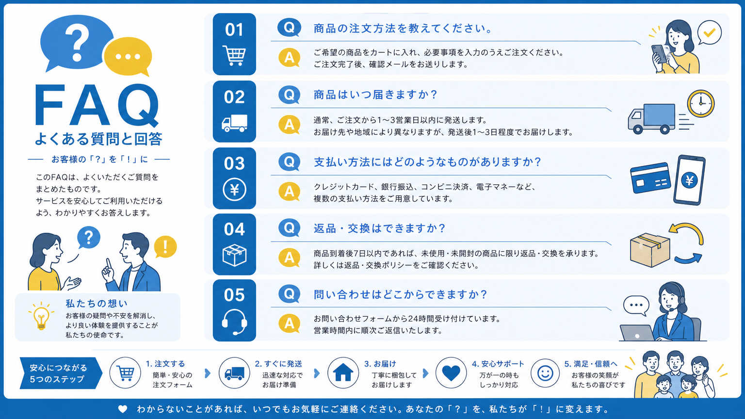 浜松の内装事例についてよくある質問