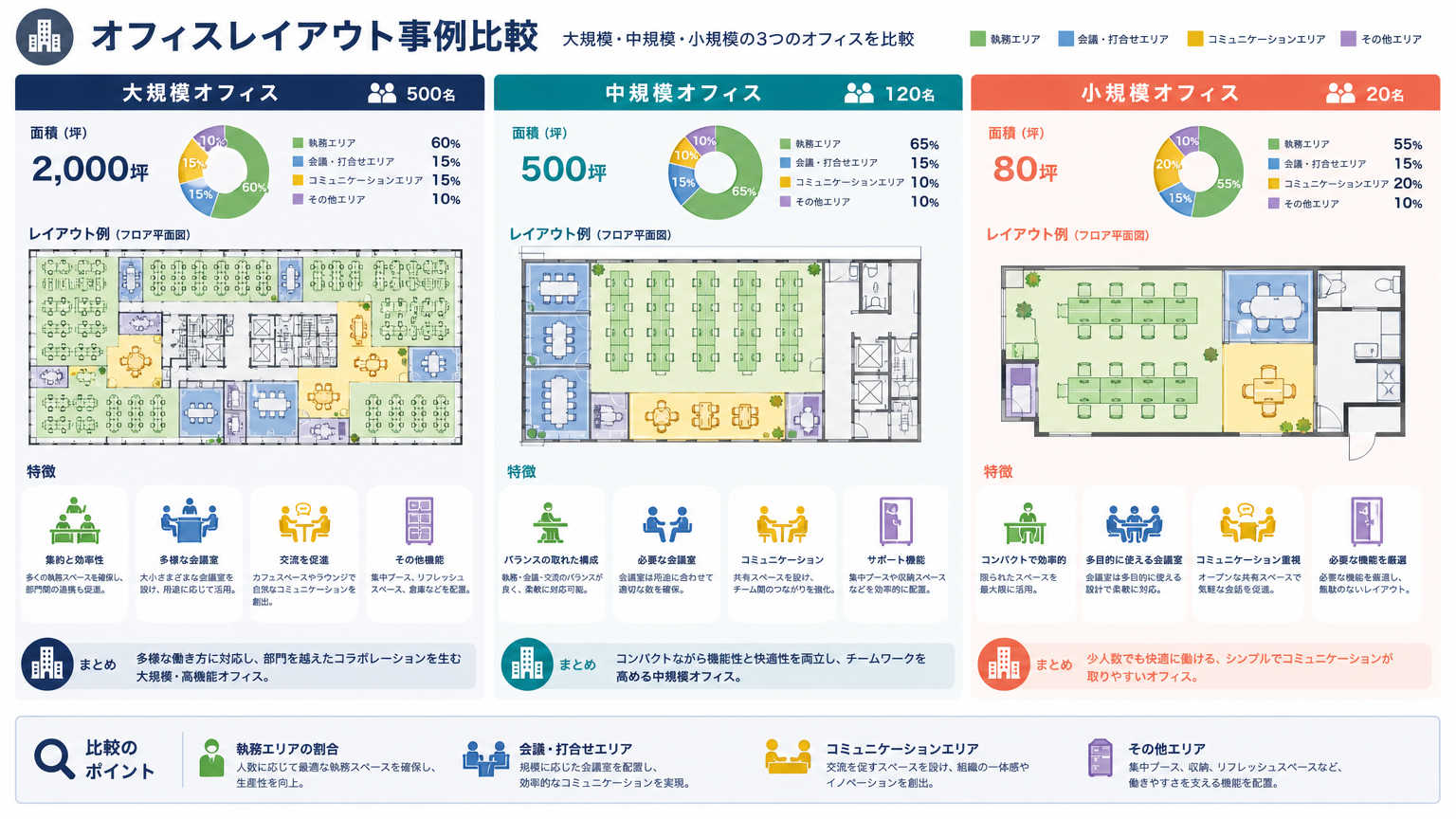 製造業のオフィスレイアウト事例