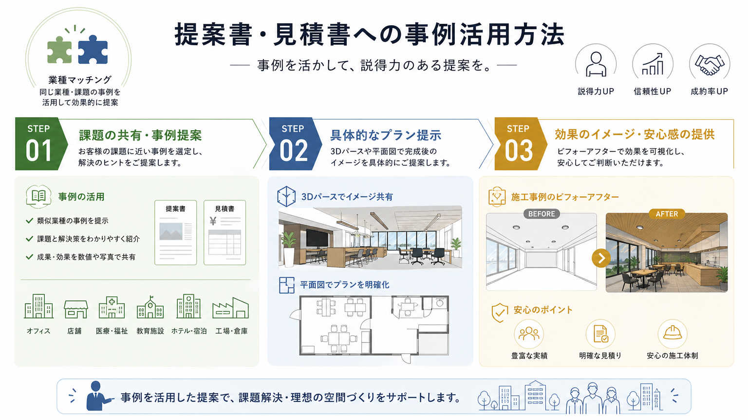 浜松の内装事例を提案書・見積書に活用する方法