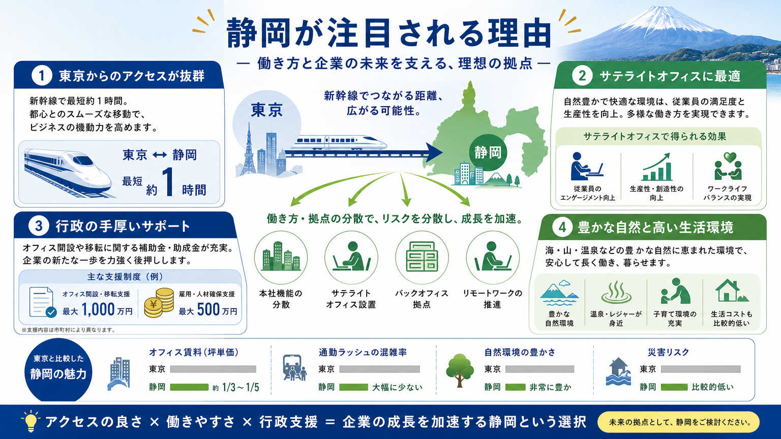 静岡のオフィス市場が注目される理由