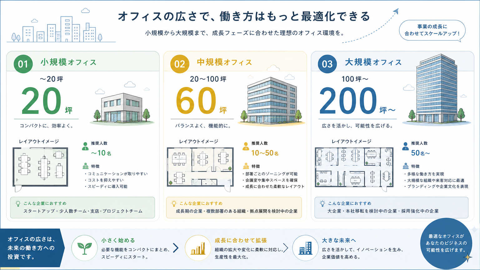 浜松エリアの規模別オフィス内装事例
